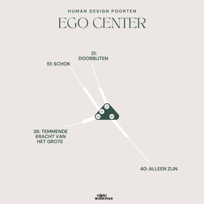 Ego center