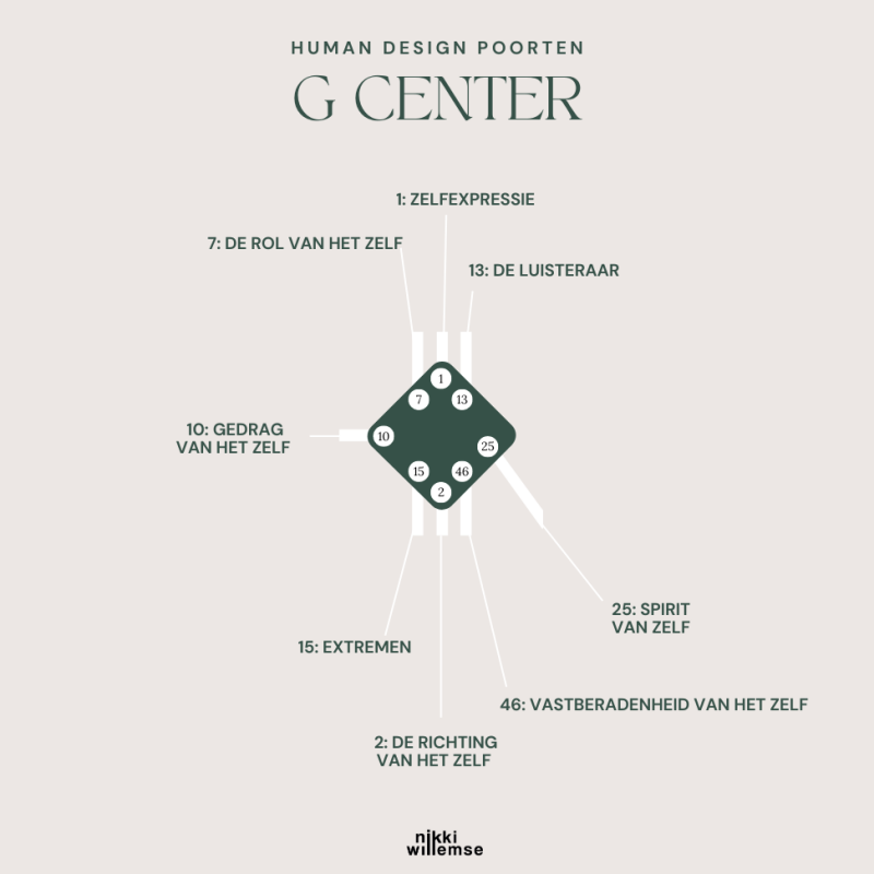 G-center
