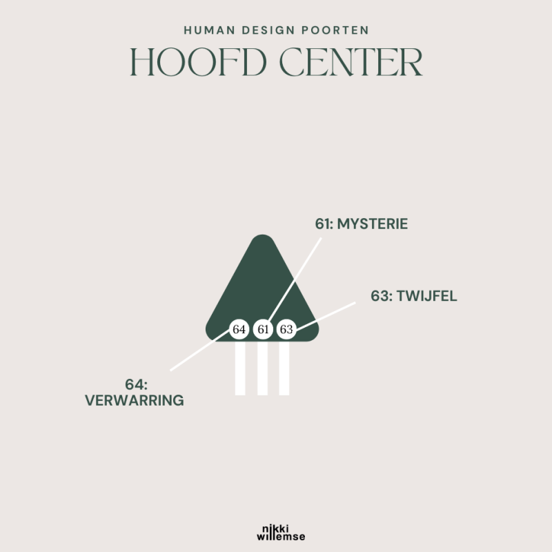 Hoofd center