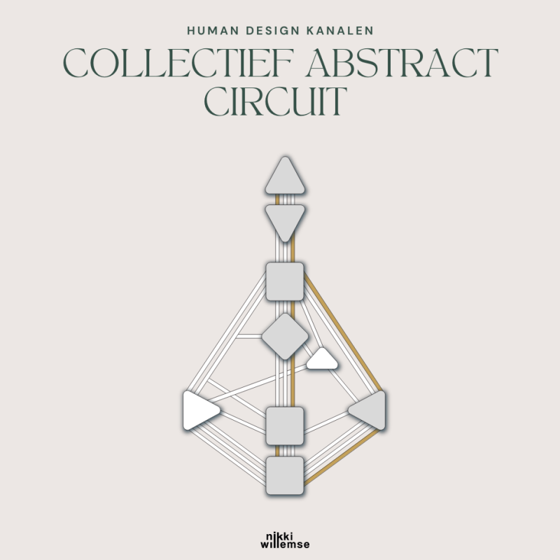 Kanalen in het collectief abstract circuit
