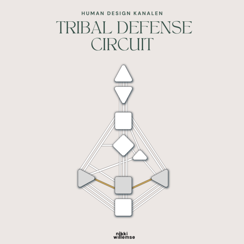 Kanalen in het tribal defense circuit