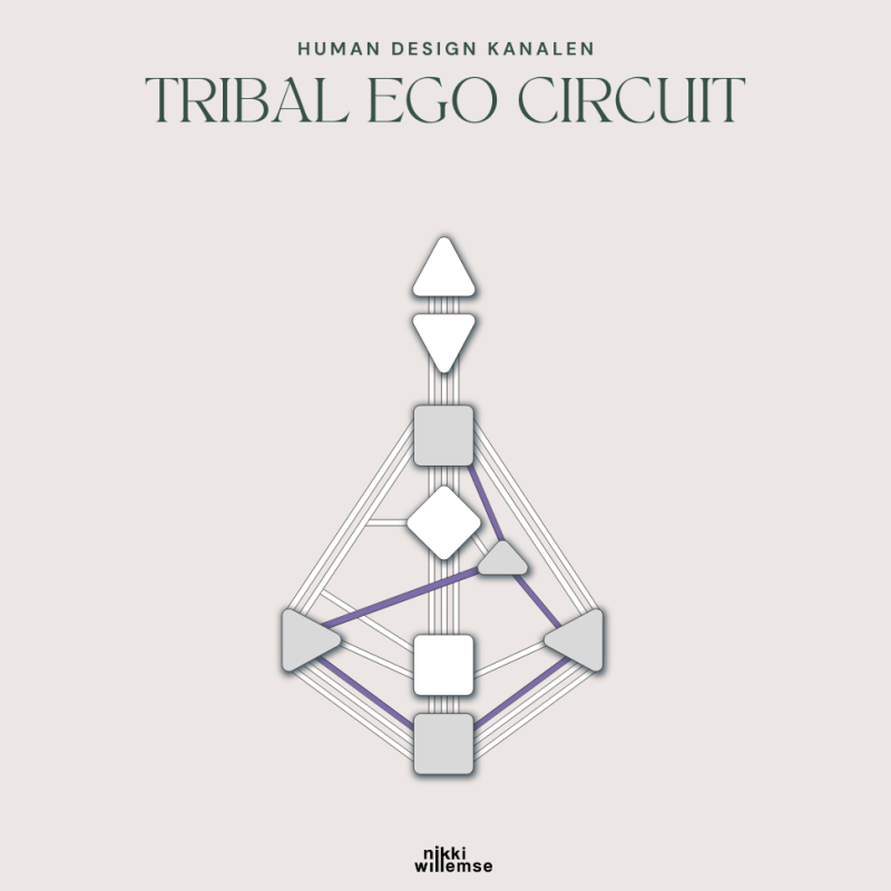 Kanalen in het tribal ego circuit