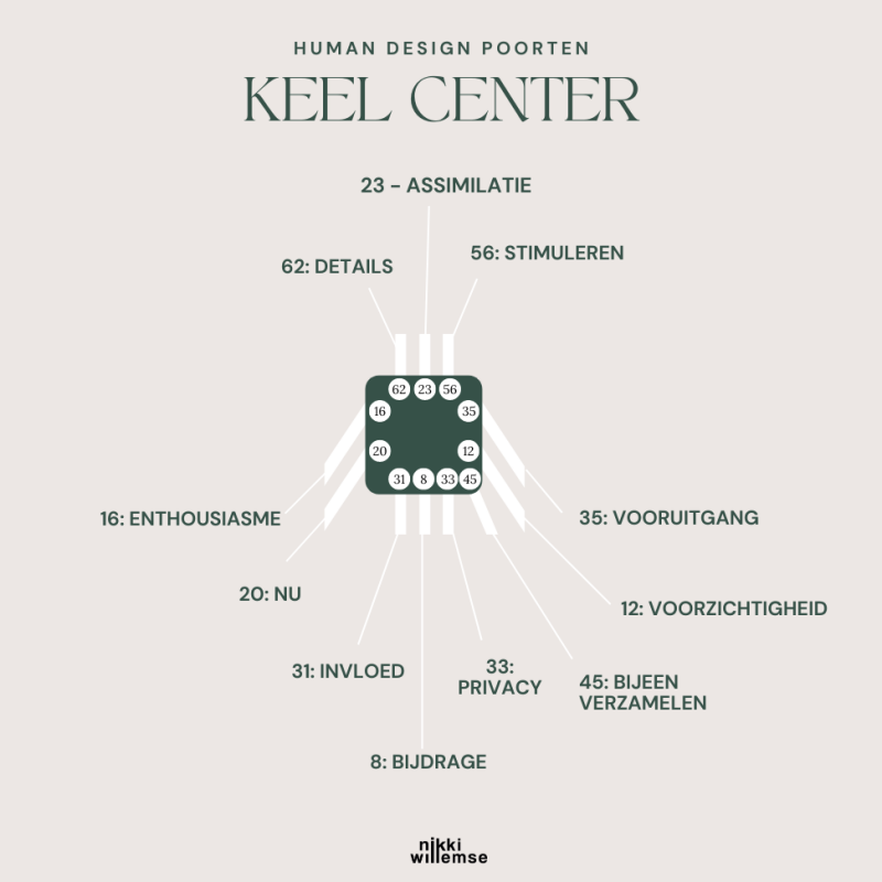 Keel center