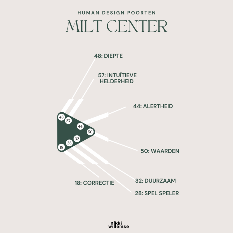 Milt center