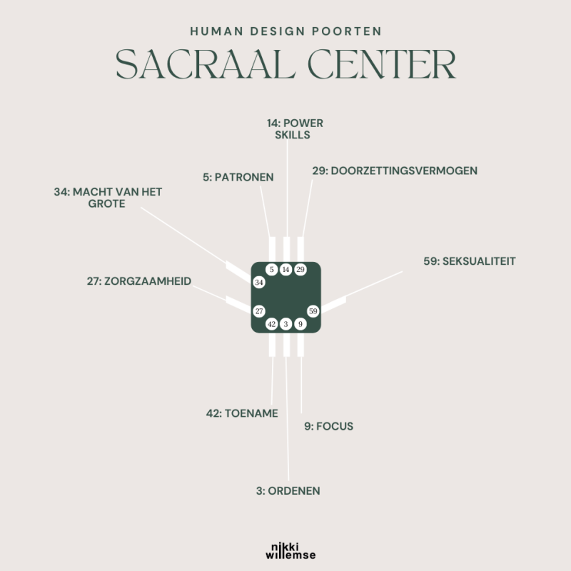 Sacraal center