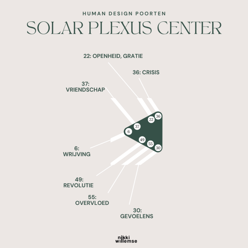 Solar Plexus center
