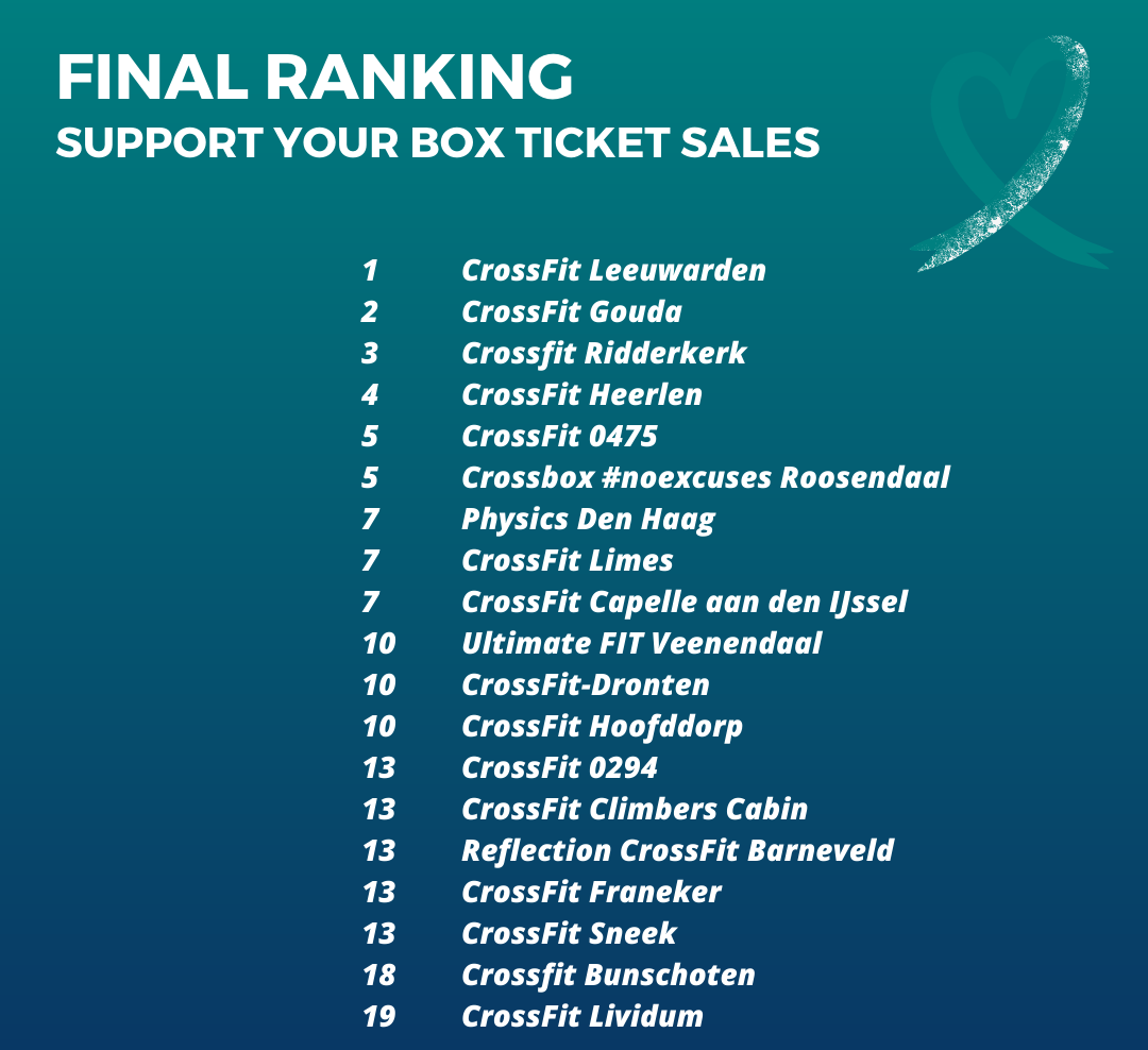 FINAL ranking Support your box ticket sales
