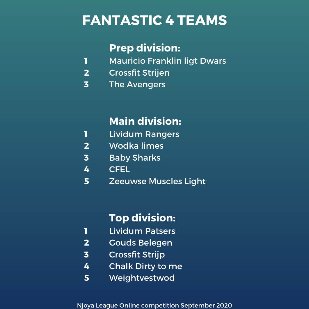 Online competition 10-30 september 2020 - Resultst Fantastic 4 team