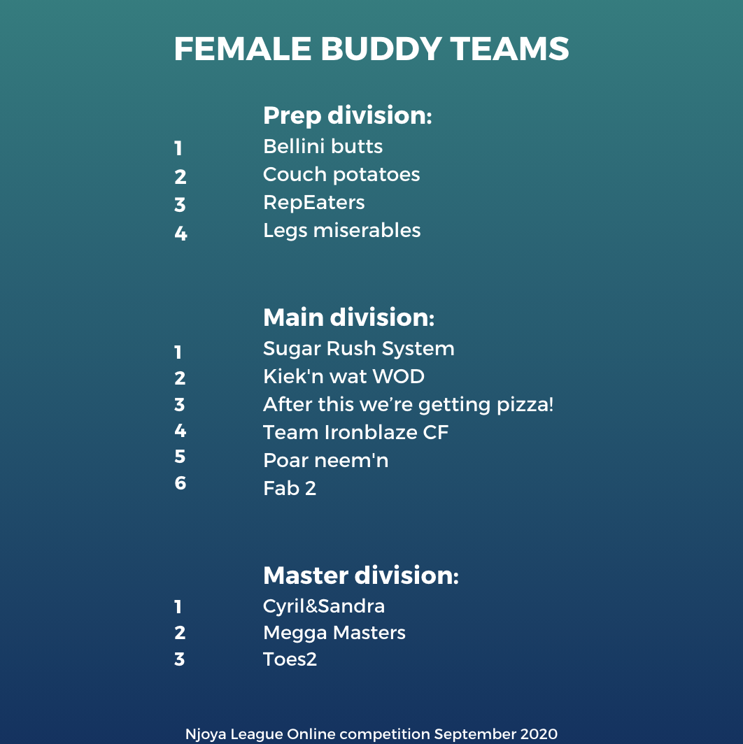 Online competition 10-30 september 2020 - Results Female Buddy Team