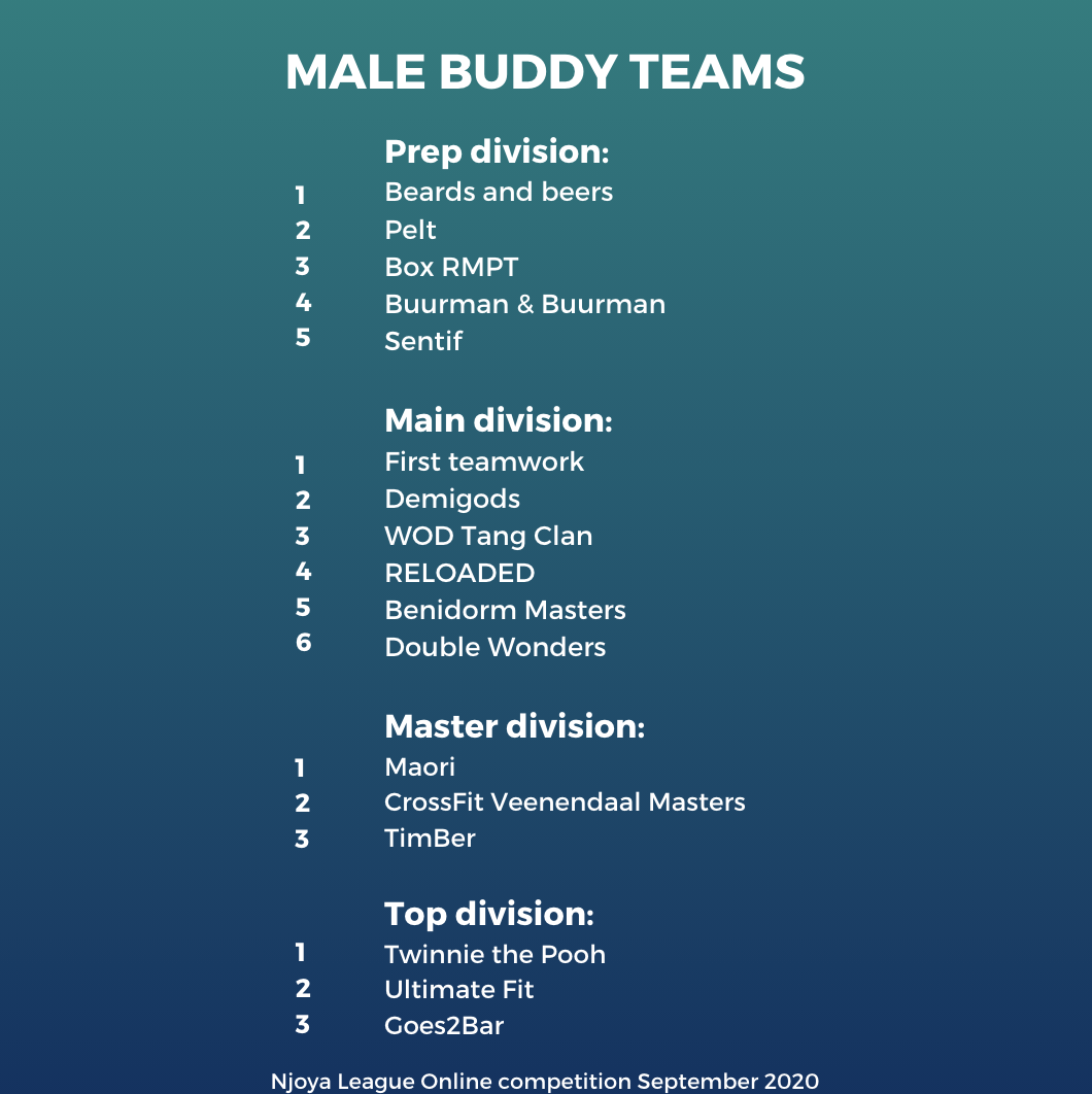 Online competition 10-30 september 2020 - Results Male Buddy Team