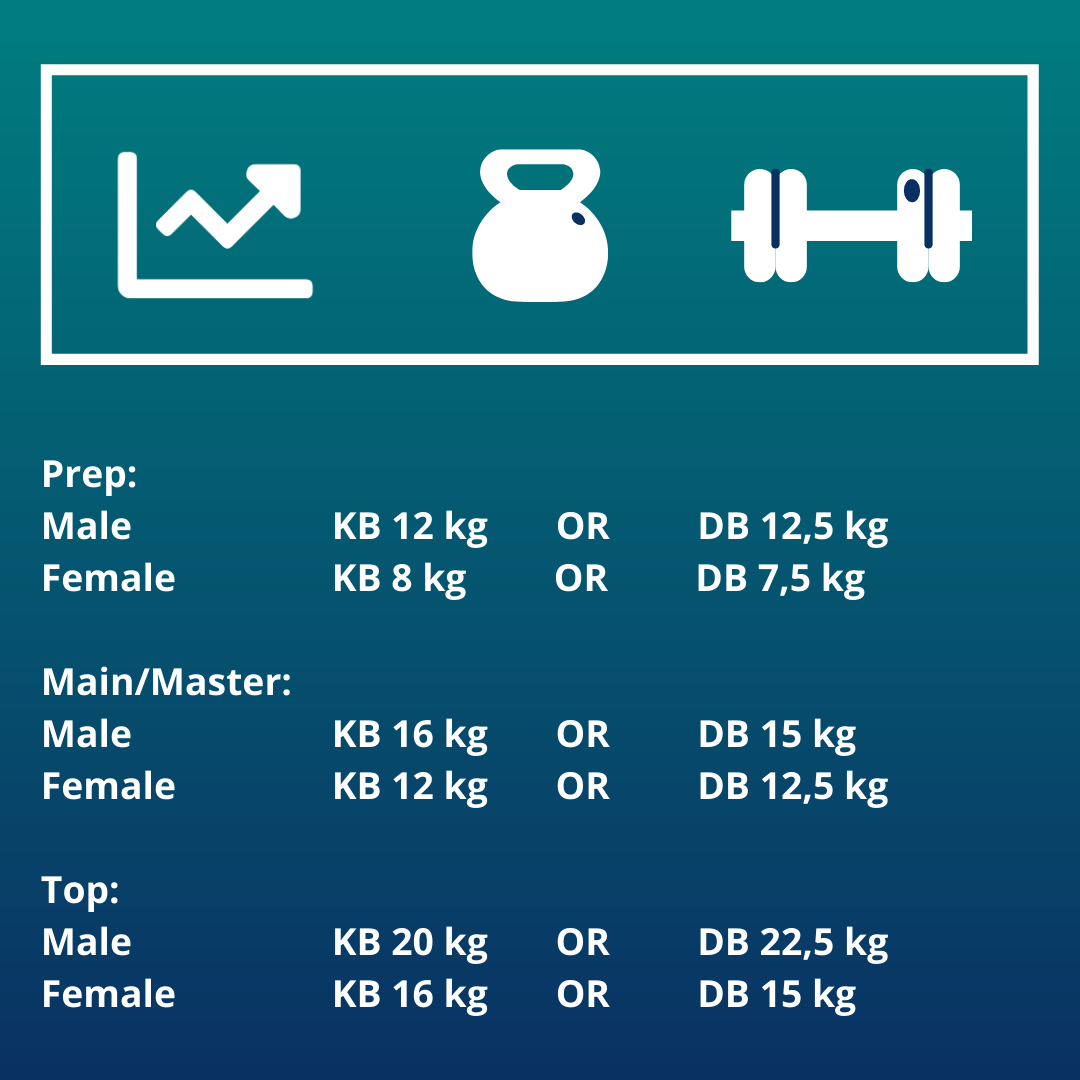 Weights per division, support your box competition