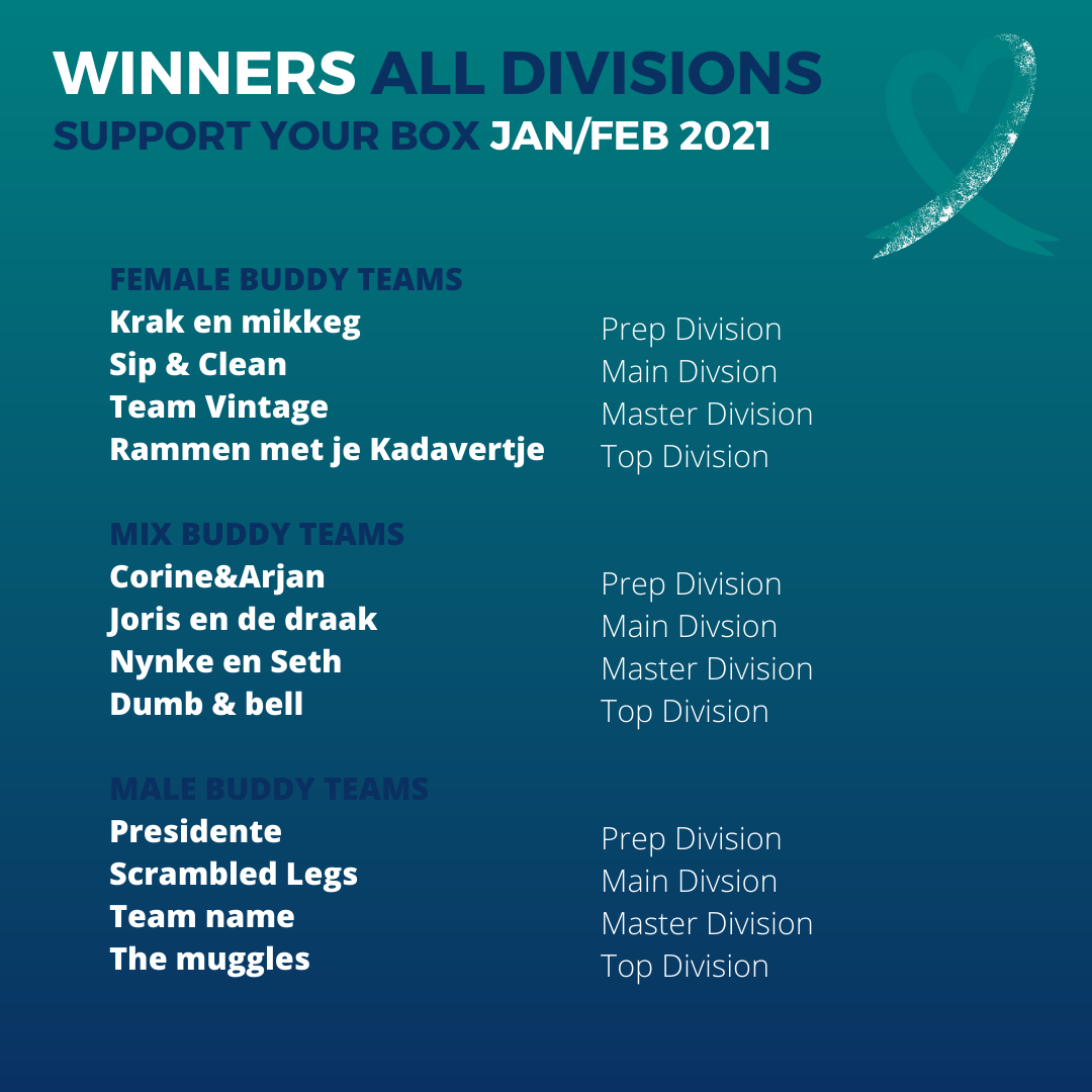WINNERS - Final ranking jan/feb 2021 - Support your box.png