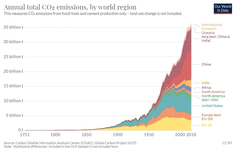 co2 uitstoot per gebied