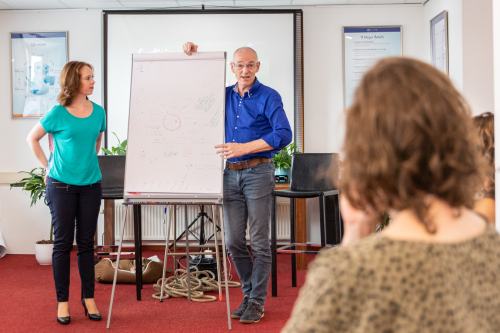 NLP Positiespel