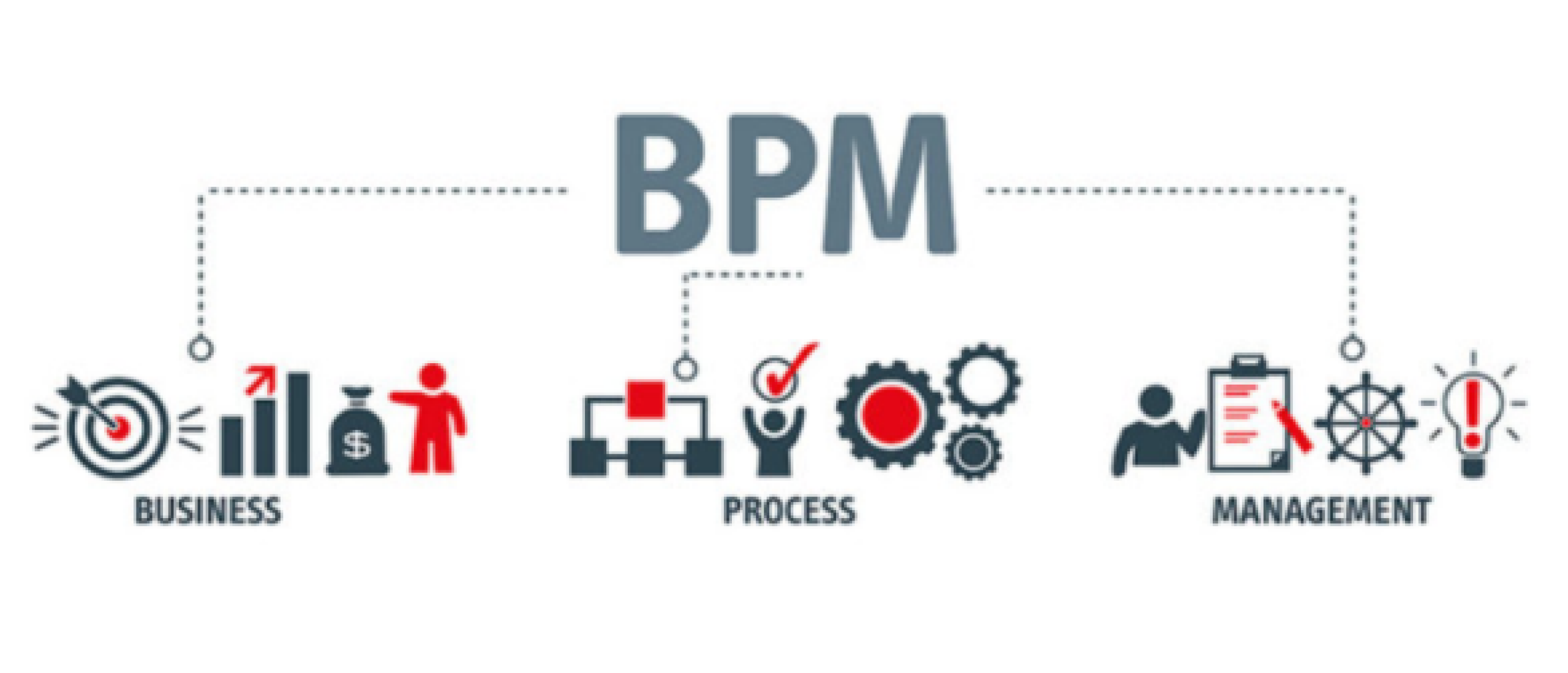 De Essentie van Business Process Management (BPM) voor Organisaties