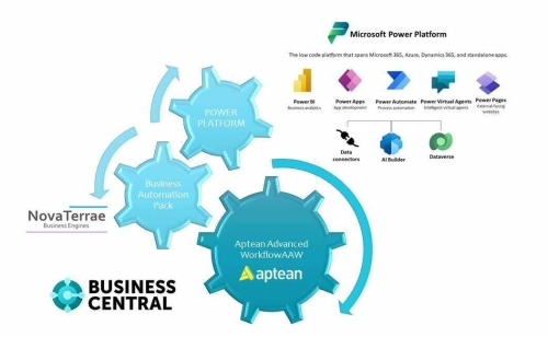 power platform