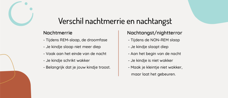 Nachtmerrie bij je kind Nachtmerrie bij je kind