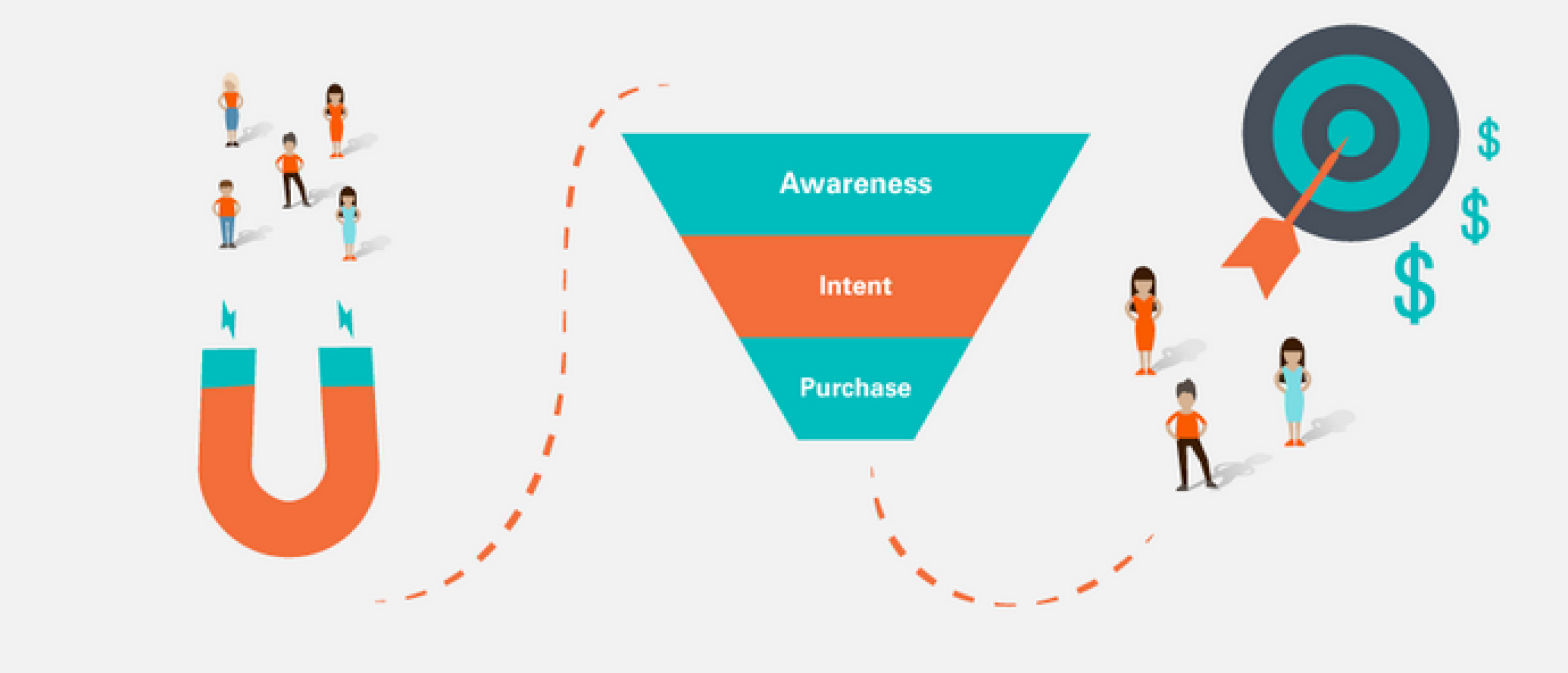 Leads converteren