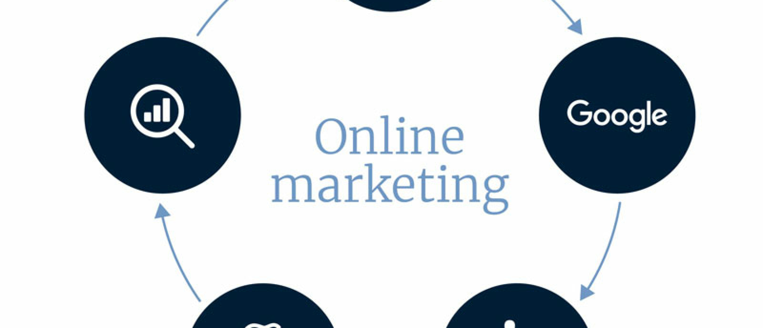 Online marketing Den Haag