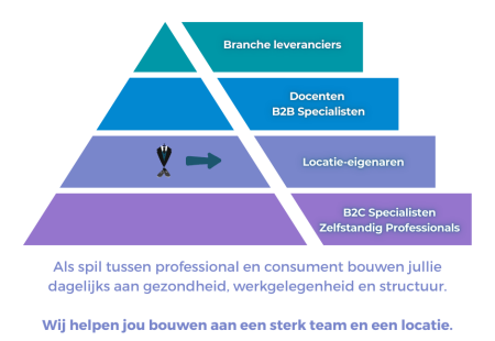 ondernemen-op-sneakers-ecosysteem-business-member