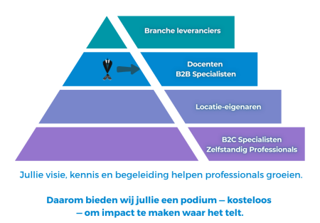 Ondernemen op Sneakers ecosysteem Kennispartner.png