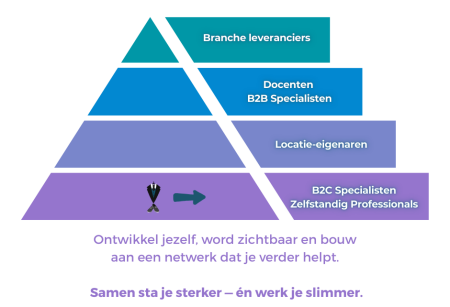 ondernemen-op-sneakers-ecosysteem-pro-member