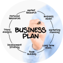 Business plan ontwikkelen