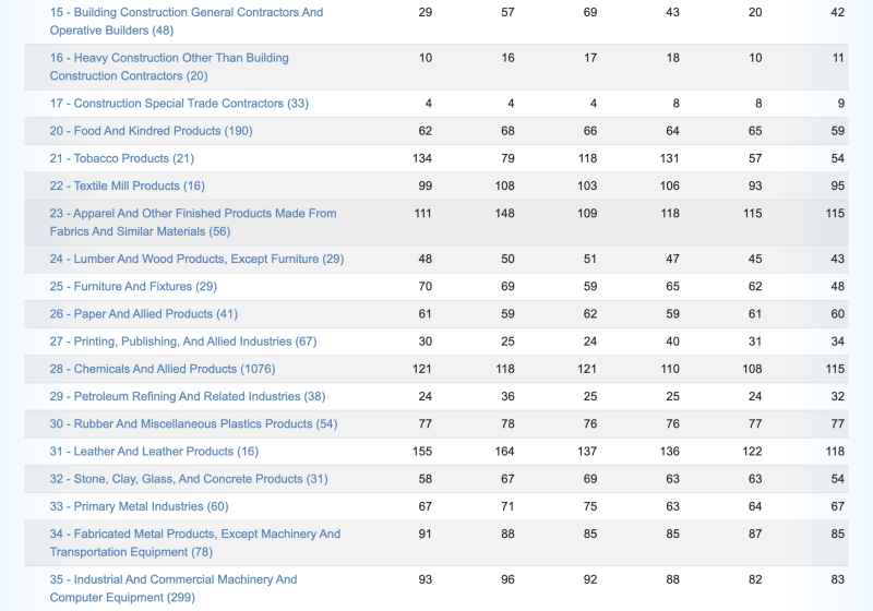 Benchmark ITR per branche