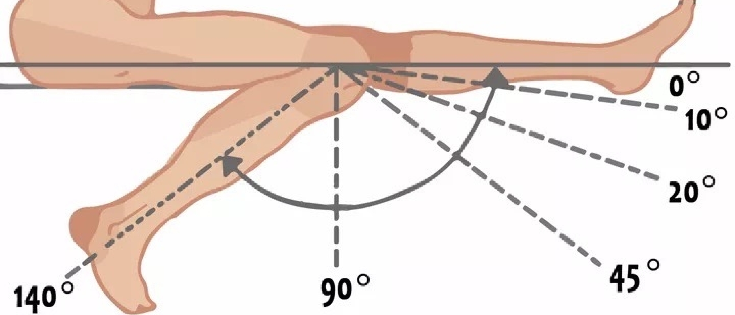 range-of-motion-ongekend-gezond-groot