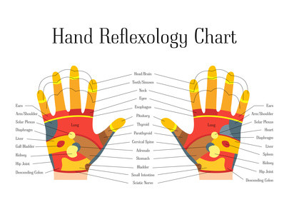 online cursus handreflexologie