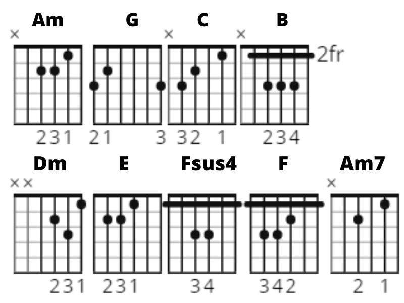 angie, the rolling stones, chords, gitaar, piano, gitaarakkoorden, gitaar, lyrics, songtekst