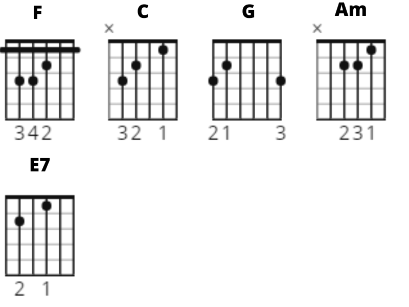 jeff buckley, hallelujah, chords, gitaarakkoorden, gitaarles