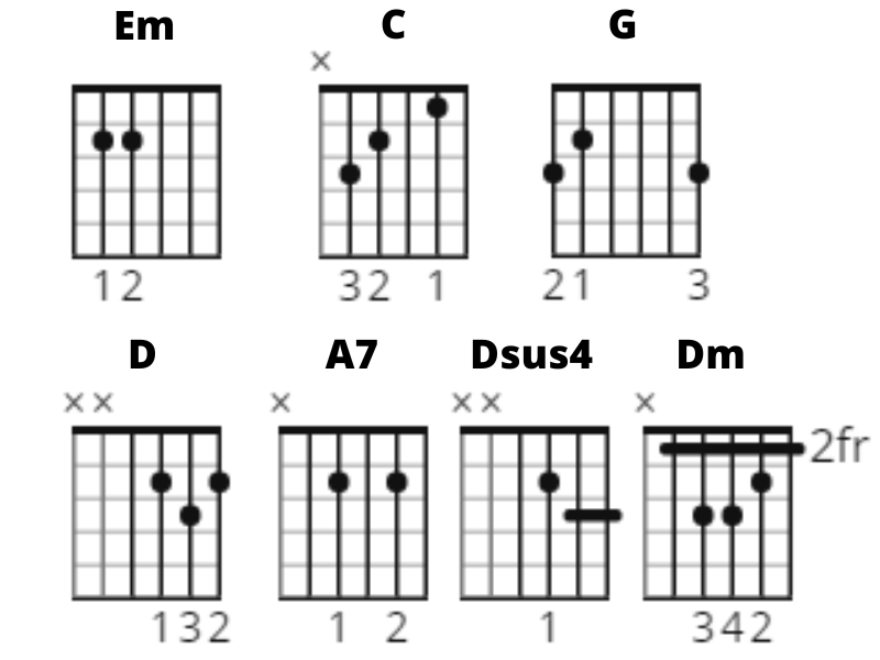 jason mraz, i'm yours, chords, gitaarakkoorden, gitaar