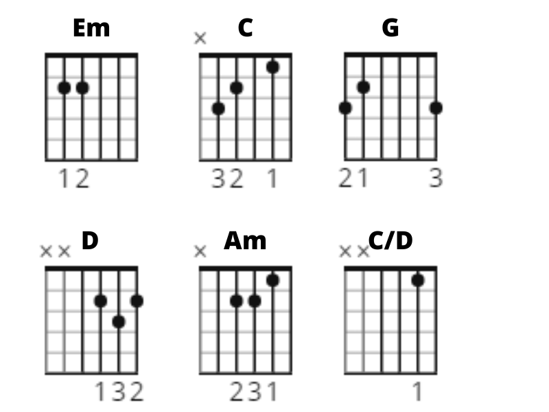 john legend, all of me, chords, gitaarakkoorden, gitaar, akkoorden