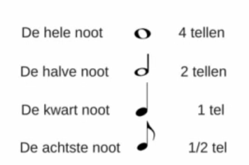 noten-lezen-in-tellen