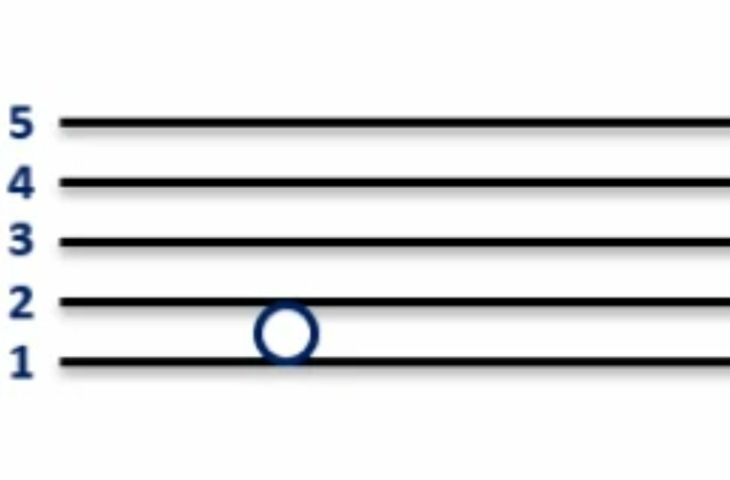 noten-lezen-piano-gitaar-basis