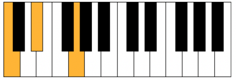 C minuer akkoord Cm akkoord
