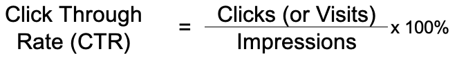 Calculate CTR - Click Through Rate