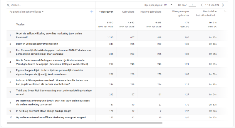 In Google Analytics voor Beginners leg ik uit hoe je met Google Analytics data analyse en optimalisaties kunt uitvoeren voor jouw website!