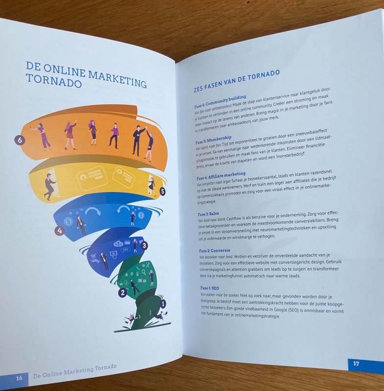 De Online Marketing Tornado geeft precies aan hoe jij een online marketing business kunt bouwen. Bestel de online marketing tornado als je meer wilt leren over IMU en Marketing!