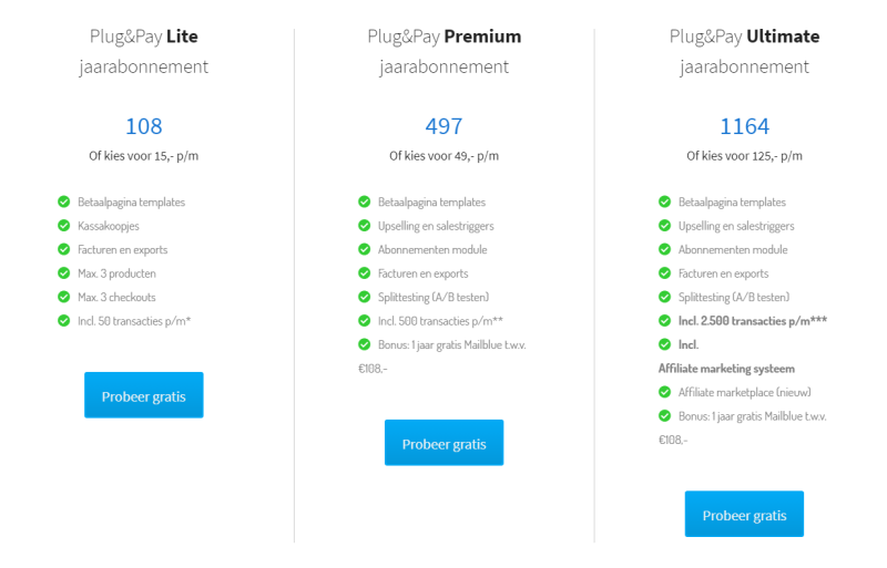 Op de Plug & Pay Betaalpagina zie je de prijs en kosten van de verschillende abonnementen. Zoals je ziet kun je Plug & Pay / Plug and Pay ook 14 dagen gratis testen!