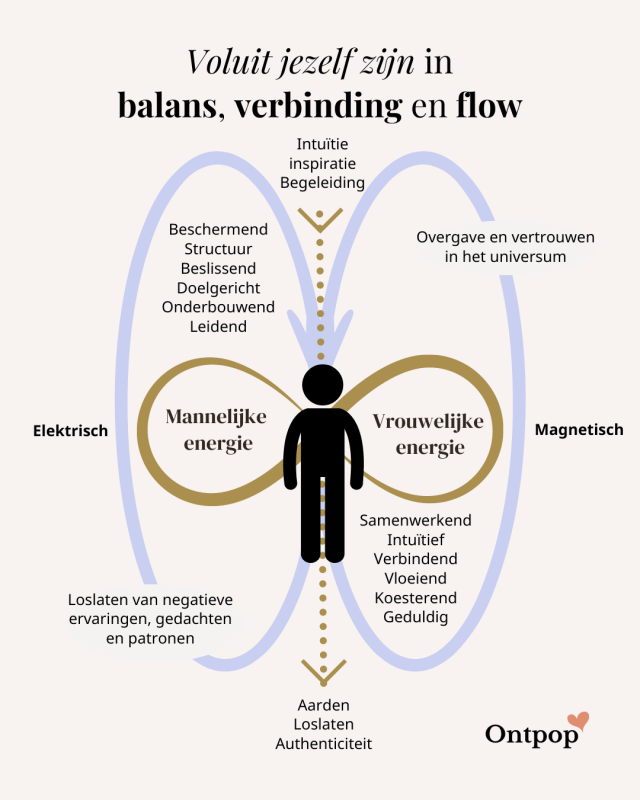 allignment-zielsverlangen