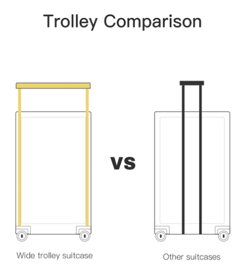 LEVEL 8 Wide Trolley Comparison for more space