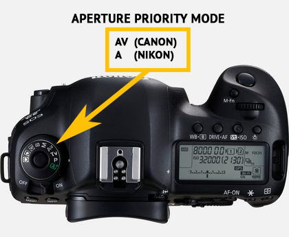 Travel photography camera settings: Aperture Priority Mode to control the Depth of Field by choosing the aperture or f-number Travel photography camera settings: Aperture Priority Mode to control the Depth of Field by choosing the aperture or f-number