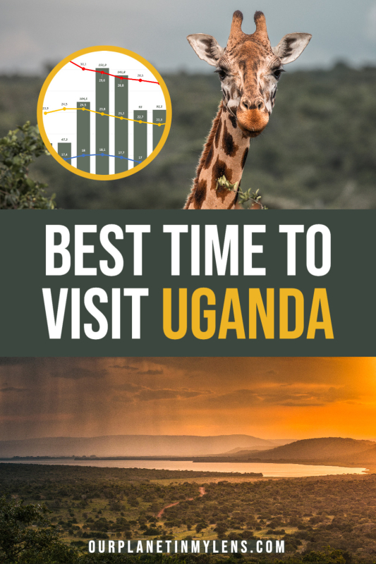 the best time to visit Uganda including climate chart with average temperature and rainfall per month