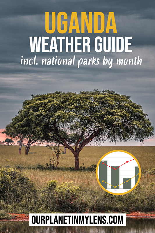 Weather in Uganda by month including weather in popular national parks by month