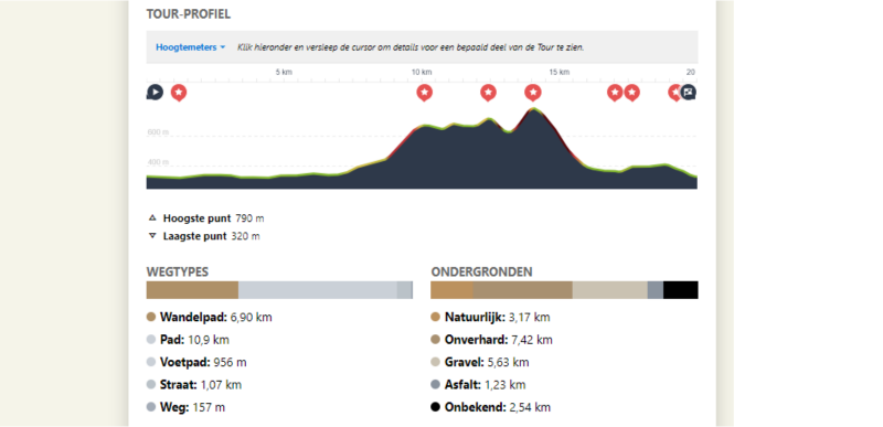 hoogteprofiel-wandelen-komoot