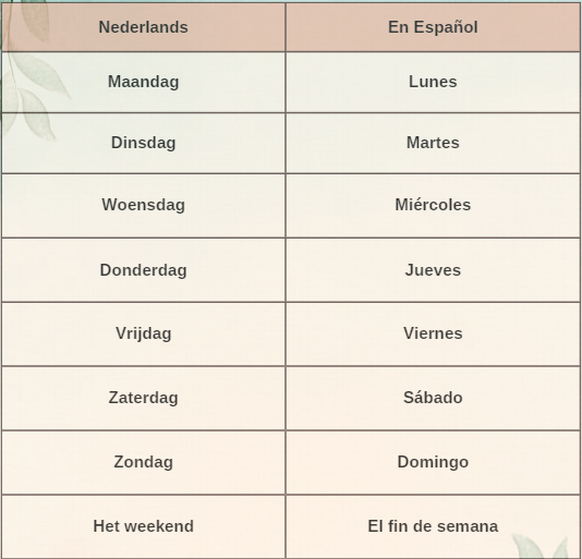 Dagen van de week in het Spaans