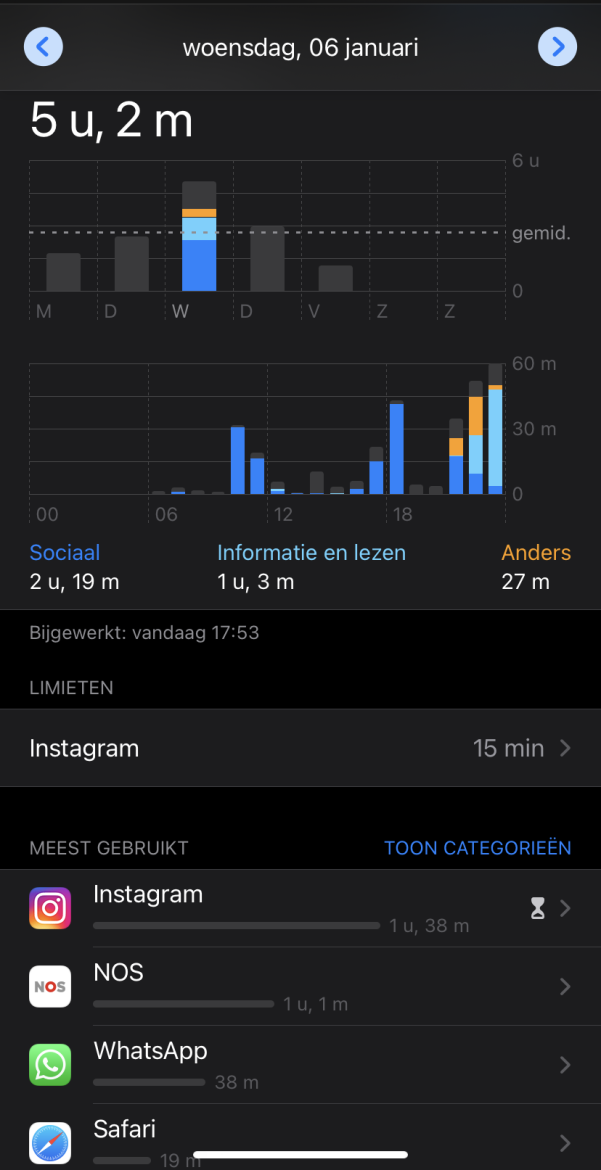 schermtijd