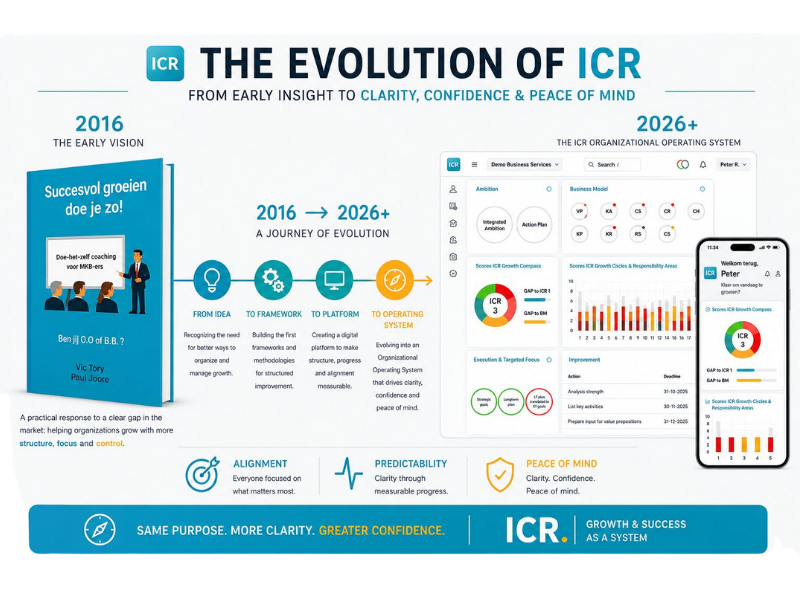 The evolution of ICR - from early insight to clarity, confidence & peace of mind - 2016-2026+ The evolution of ICR - from early insight to clarity, confidence & peace of mind - 2016-2026+